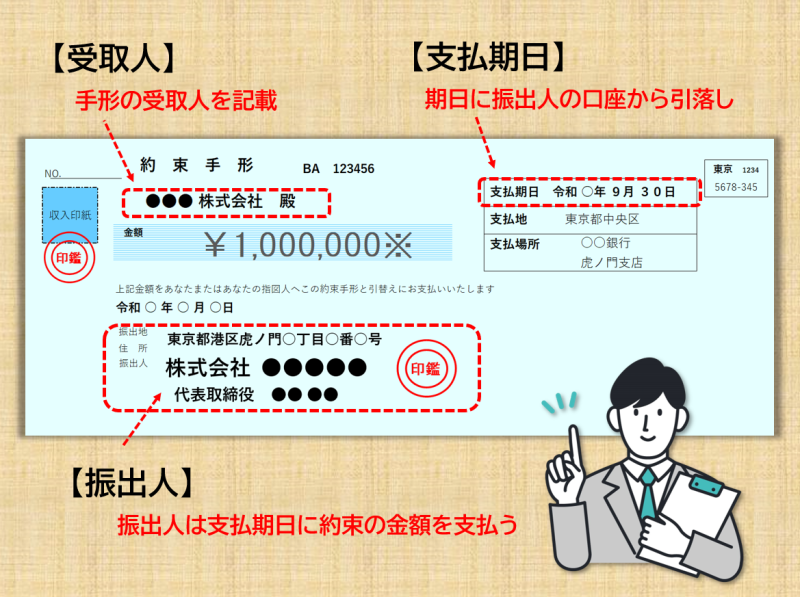 【図解でわかる手形割引】資金繰りに役立つ手形割引の仕組みと3つの注意点 | JFSビジネスファイナンスメディア